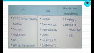 Vaccine which can be given in pregnancy and which are contraindicatedpregnancy vaccination [upl. by Gerald866]