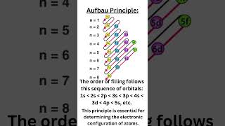 Aufbau Principle Variable Valencies D block elements language of chemistry  ROnlineClasses [upl. by Lesh842]