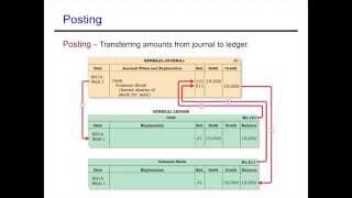 Accounting Cycle Journalizing Posting amp the Trial Balance [upl. by Assyli]