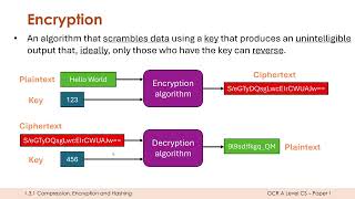 Symmetric Encryption [upl. by Burnard116]