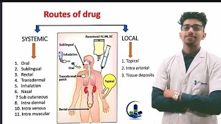 Route of Drug Administration  Introduction  Pharmacology  Pharmacy students medicine pharmacy [upl. by Ainotna]