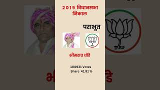 Ashti maharashtrapolitics shorts bjp shivsena [upl. by Edmonds]