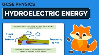 Hydroelectric Energy  GCSE Physics [upl. by Lednyc]