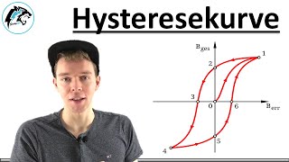 HYSTERESEKURVE Ferromagnetismus  Elektrotechnik [upl. by Aimil]