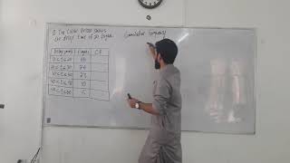 O LevelIGCSE Math  Cumulative Frequency How to make a Cumulative Frequency Curve [upl. by Ahsiekel738]