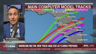 We Answer Which Model is Most Accurate in Tracking Hurricane Milton  Tracking the Tropics [upl. by Eimrej]