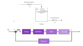 Control de nivel de agua PID [upl. by Gamaliel32]