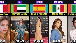 Unmarried Actress From Different Countries  Single Actresses [upl. by Anirbak869]