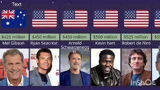 TOP 30 RICHEST CELEBRITIES IN THE WORLD 2024  Forbes List  Net Worth Revealed [upl. by Mulloy]