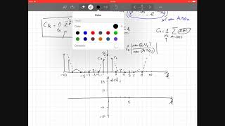 Serie de Fourier de un pulso periódico discreto Parte 2 [upl. by Aiepoissac203]