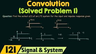 Convolution Solved Problem 1 [upl. by Chisholm]