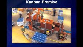 Kanban Production System Basics [upl. by Frederik505]