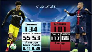 Jadon Sancho Vs Kylian Mbappe Career Stats Comparison ✖ Who Is Better [upl. by Yekcaj]