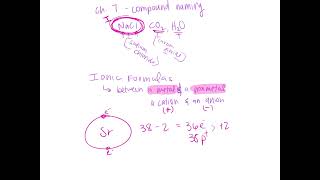 Chem 1 Ionic Naming Day 1 111124 [upl. by Nnaarual464]