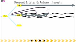 Present Estates and Future Interests  Review [upl. by Sema]