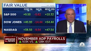 Private payrolls increased by 103000 in November below expectations ADP says [upl. by Akitahs850]