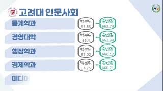 나의 수능점수로 가능한 고려대 학과는 [upl. by Irrehc]