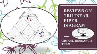 Water Geochemistry through diagram Piper Diagram [upl. by Martica]