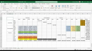 Constructing a Social Accounting Matrix from an InputOutput Table [upl. by Ardnajela]