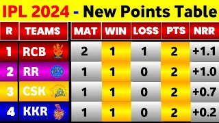 IPL Points Table  After Rcb Vs Pbks 6Th Match Ending amp Rcb First Win [upl. by Subak]