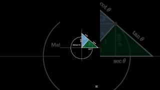 Trigonometrik İfadeler trigonometry tytmatematik aytmatematik yksmatematik matematik tyt ayt [upl. by Syned]