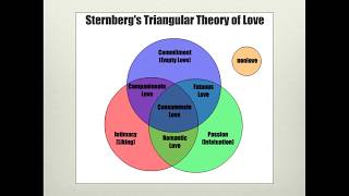 Triangle Theory of Love [upl. by Rodina]