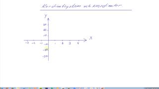 Matematik 2  2  Koordinatsystem och koordinater [upl. by Cuthbert920]