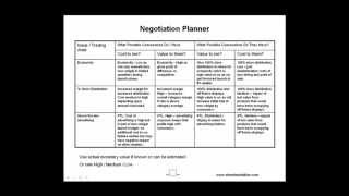 How To Plan amp Prepare Properly for a Negotiation [upl. by Dnomrej]