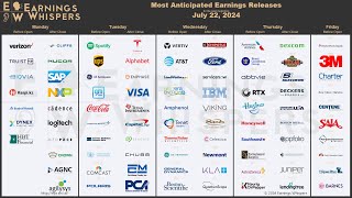 The Most Anticipated Earnings Releases for the Week of July 22 2024 [upl. by Ahseer]