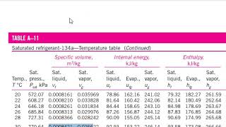TERMODINÁMICA tablas termodinámicas de R134a [upl. by Annav348]