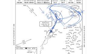 Straight in Approach vs Straight in Landing [upl. by Sukhum]