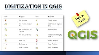 DIGITIZATION IN QGIS FOR BEGINEERS  EASY TRICKS  SHORTCUT KEY qgis digitization [upl. by Yesnel52]