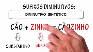 GRAU DOS SUBSTANTIVOS AUMENTATIVO E DIMINUTIVO SINTÉTICO E ANALÍTICO [upl. by Farnham]