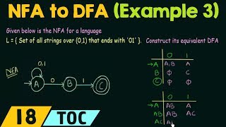 Conversion of NFA to DFA Example 3 [upl. by Sacrod249]