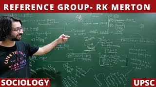 Lec 70 Reference Group and Relative Deprivation sociology upsc merton net jrf [upl. by Sewoll610]