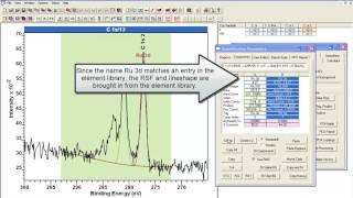 Ruthenium Oxide Peak Model in CasaXPS [upl. by Eclud]