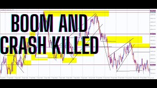 Boom And Crash Day Trading Strategy Deriv indices [upl. by Kcolttam]