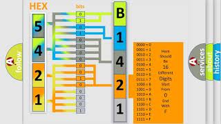 DTC Toyota B142121 Short Explanation [upl. by Henni]