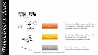 Encapsulamiento de datos en TCPIP [upl. by Bopp520]