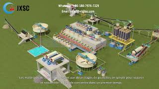 Usine De Traitement De Minerai De Lithium 1000TPD [upl. by Eixirt]