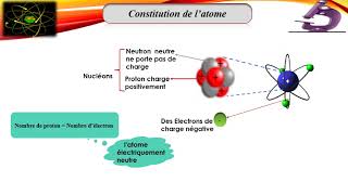 contenu du cours pptx Réparé [upl. by Laveen]