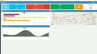 PowerBuilder Ui Framework  Part One  DashBoard [upl. by Pilihp]