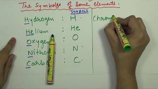 The Language of Chemistry 1 Symbols II ICSE class 9 II CBSE 9 Atoms and Molecules I SSC CHSL [upl. by Cranford]