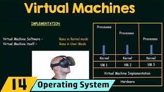 Virtual Machines [upl. by Egroeg]