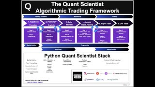 40 Years of knowledge went into THIS Algorithmic Trading Framework [upl. by Rolandson349]