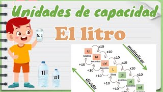 El litro mililitro  Unidades de capacidad [upl. by Tifanie35]