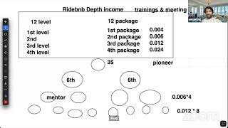 Training of level income [upl. by Anna-Diane]