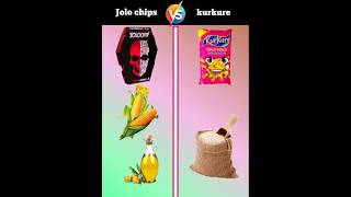 Jolo chips vs kurkure  shorts youtubeshorts BrainXMania [upl. by Averil837]