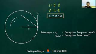 GERAK MELINGKAR  Gerak Melingkar Berubah Beraturan [upl. by Chicoine458]