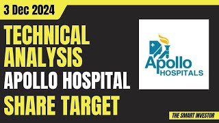 Apollo hospital Share Target  Apollo hospital Share Target Price  3 December Target  Latest News [upl. by Lellih]